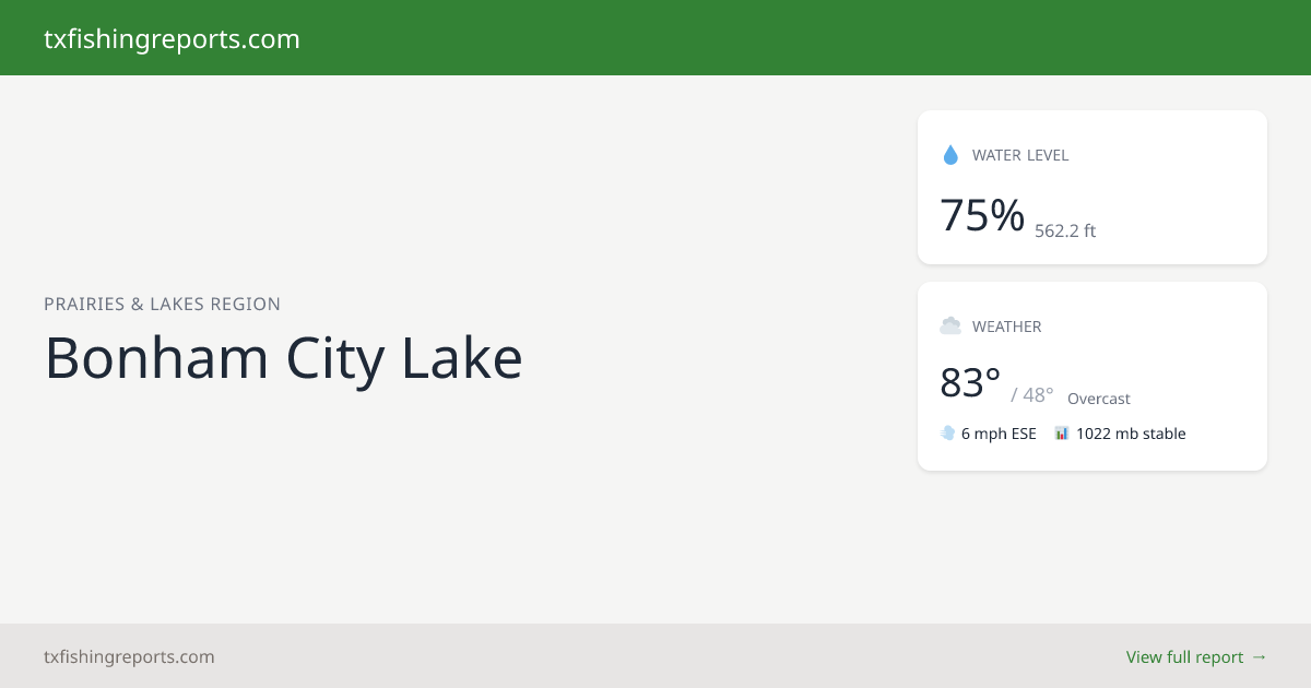 Bonham City Lake Fishing Report 2026 - TX Water Levels & Weather