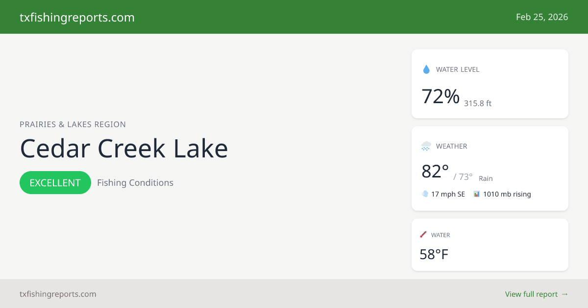 Cedar Creek Lake Fishing Forecast, Water Levels & Boat Ramps
